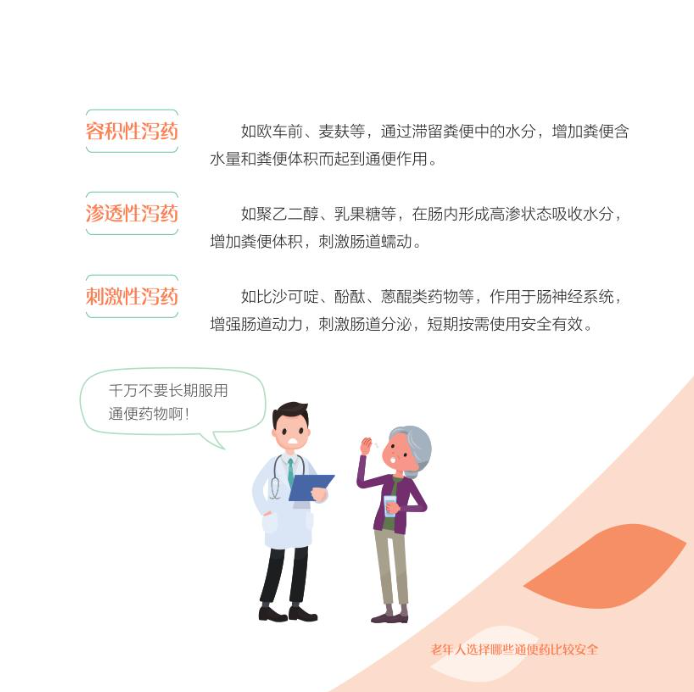 科学用药核心常识普及